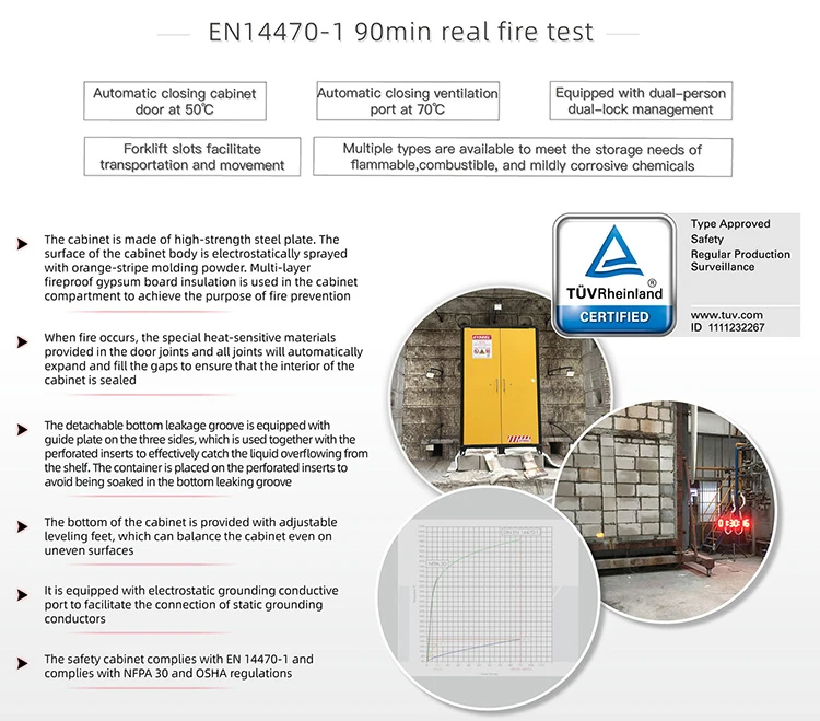 SYSBEL New Products EN Fire Resistant Safety Storage Cabinets
