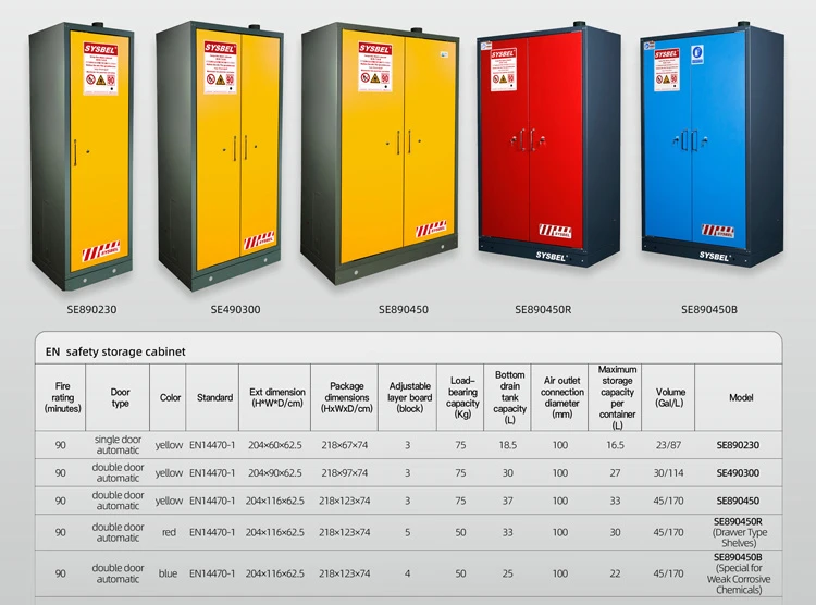 New Products EN Fire Resistant Safety Storage Cabinets